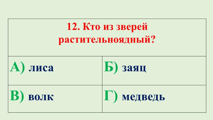 Кто из зверей растительноядный?