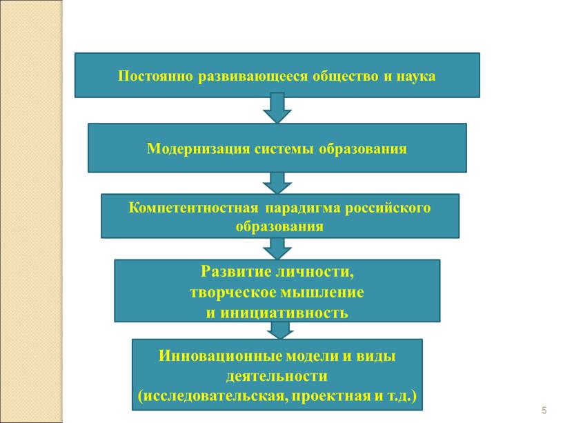 Постоянно развивающееся общество и наука