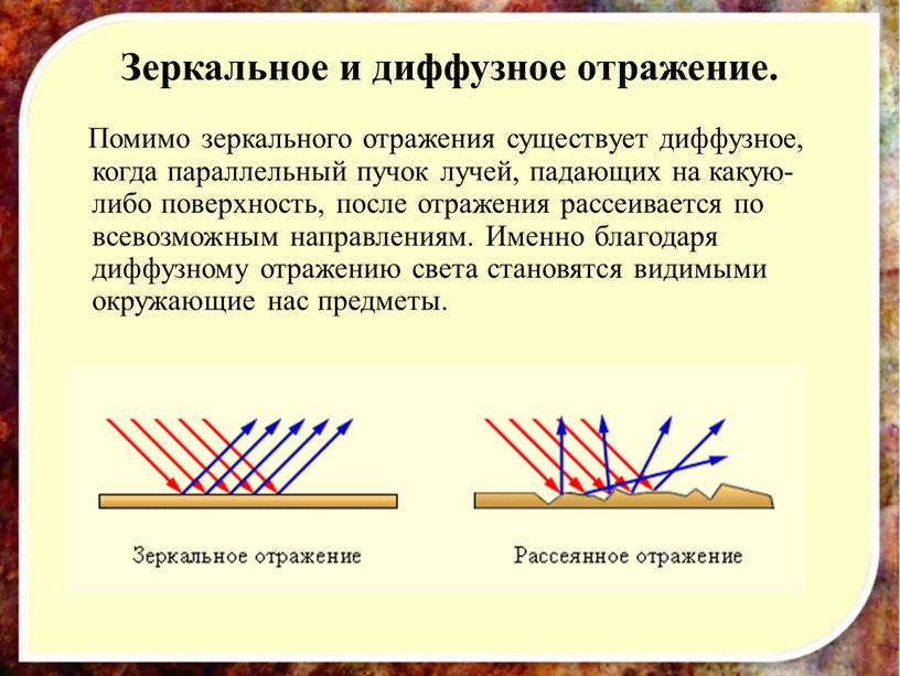 Помимо зеркального отражения существует диффузное, когда параллельный пучок лучей, падающих на какую-либо поверхность, после отражения рассеивается по всевозможным направлениям