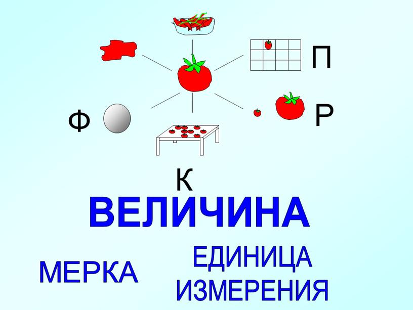 ВЕЛИЧИНА МЕРКА ЕДИНИЦА ИЗМЕРЕНИЯ