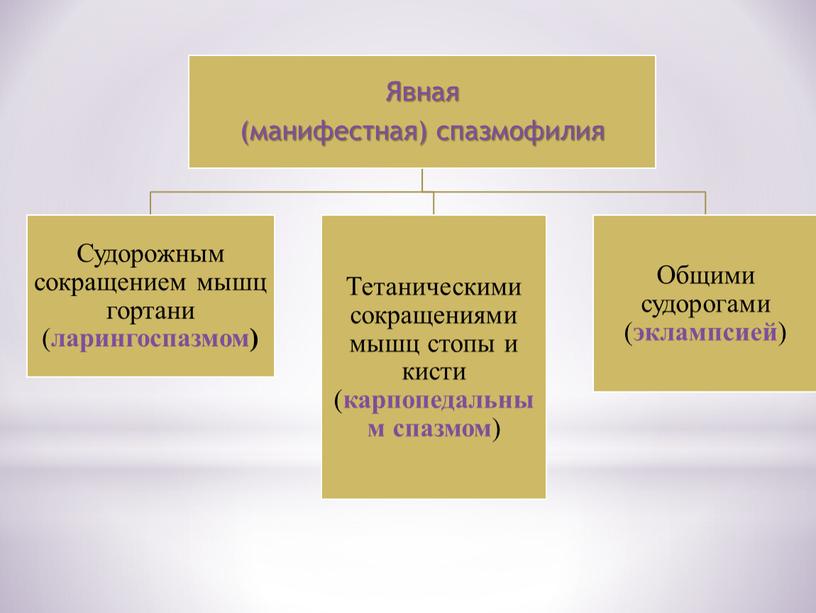 Презентация лекции «Диагностика и лечение рахита, спазмофилии, гипервитаминоза Д»