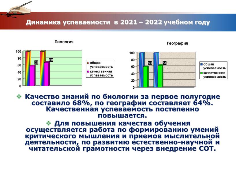 Динамика успеваемости в 2021 – 2022 учебном году