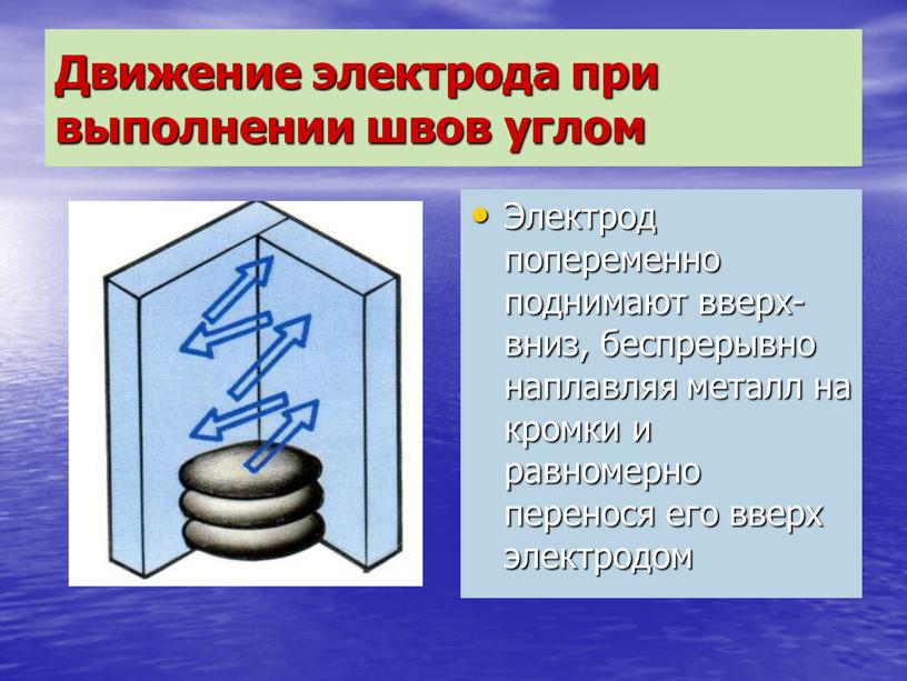 Движение электрода при выполнении швов углом