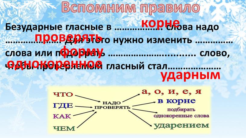 Вспомним правило Безударные гласные в ………………