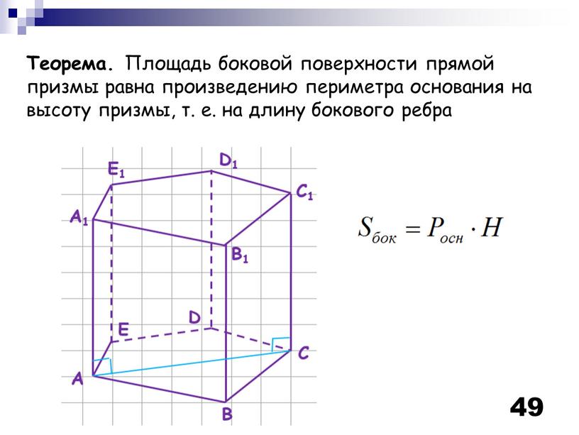 Теорема. Площадь боковой поверхности прямой призмы равна произведению периметра основания на высоту призмы, т