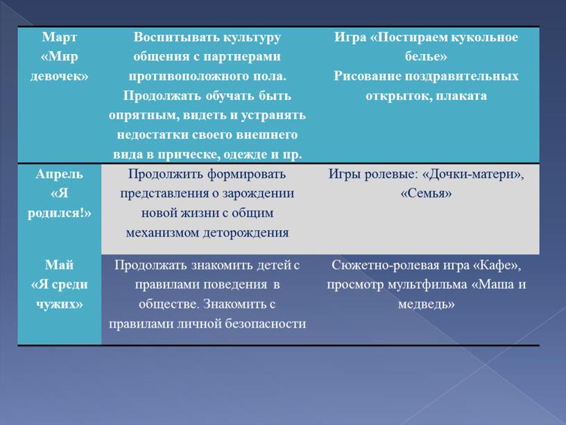 Март «Мир девочек» Воспитывать культуру общения с партнерами противоположного пола