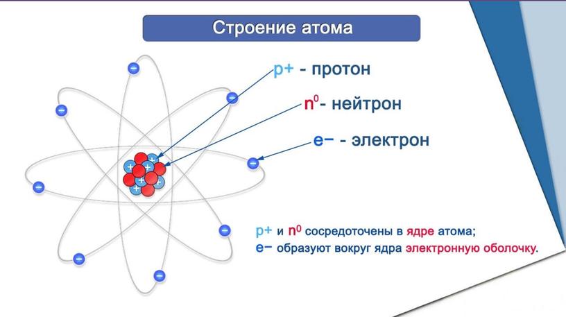 Презентация "Строение атома"