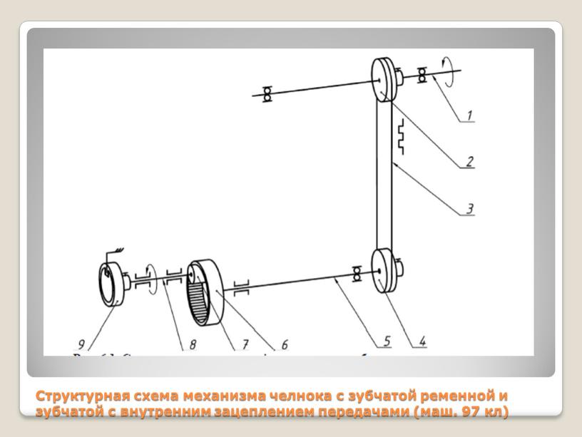 Структурная схема механизма челнока с зубчатой ременной и зубчатой с внутренним зацеплением передачами (маш