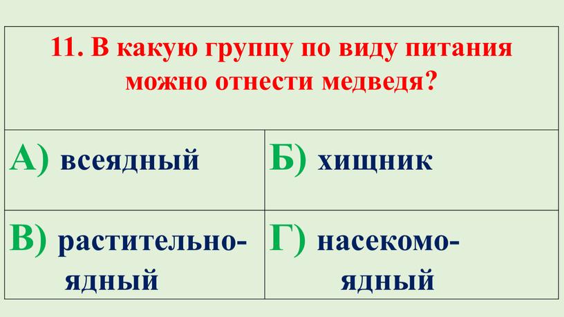 В какую группу по виду питания можно отнести медведя?