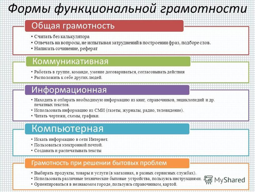 Презентация " Стратегии активного обучения для развития функциональн6ой грамотности учащихся"