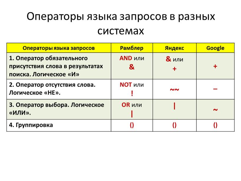 Операторы языка запросов в разных системах