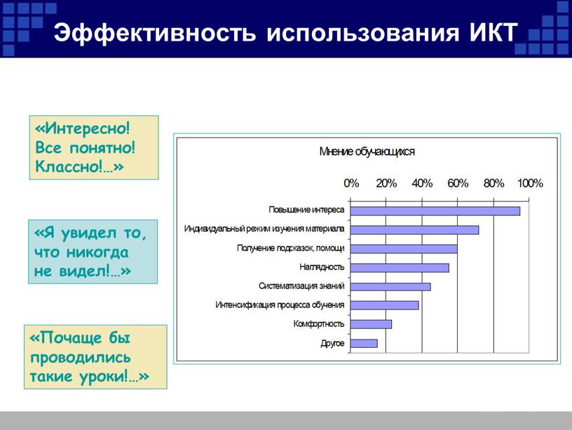 Эффективность использования ИКТ «Почаще бы проводились такие уроки!…» «Я увидел то, что никогда не видел!…» «Интересно!