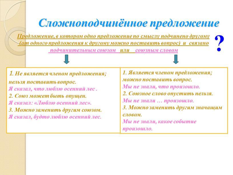 Сложноподчинённое предложение Предложение, в котором одно предложение по смыслу подчинено другому (от одного предложения к другому можно поставить вопрос) и связано подчинительным союзом или союзным…