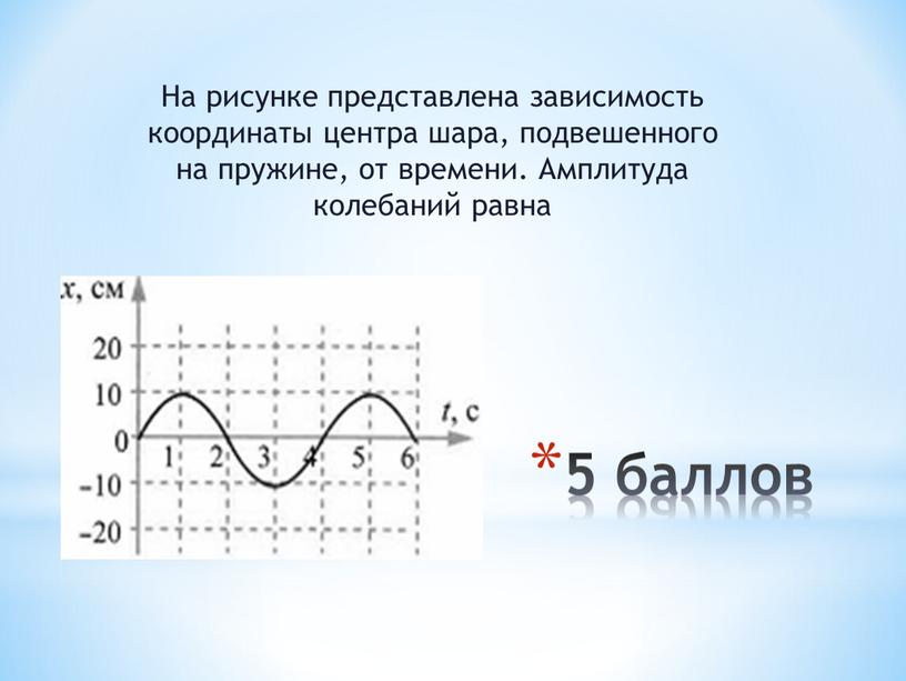 На рисунке представлена зависимость координаты центра шара, подвешенного на пружине, от времени