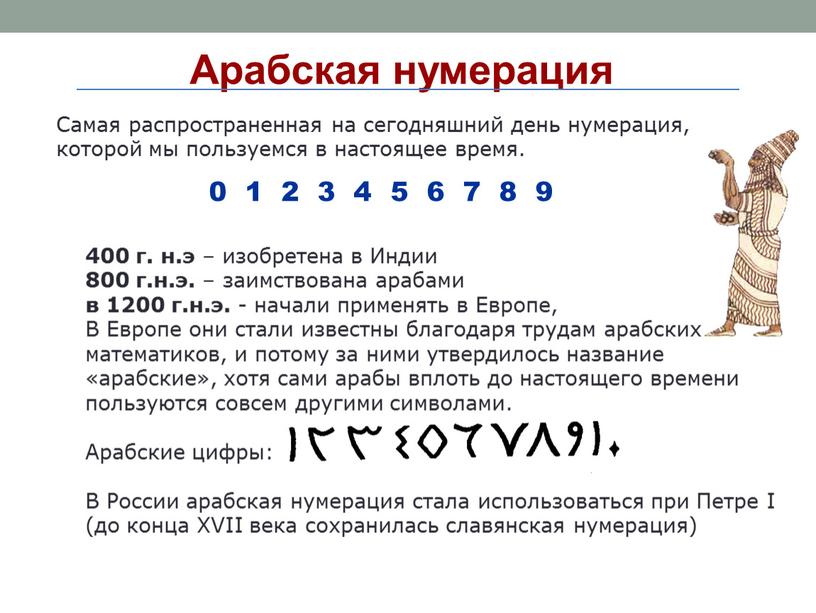 Арабская нумерация 400 г. н.э – изобретена в