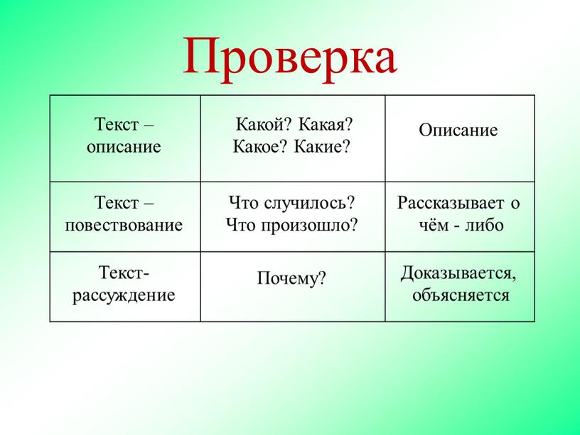 Текст – описание Какой? Какая?