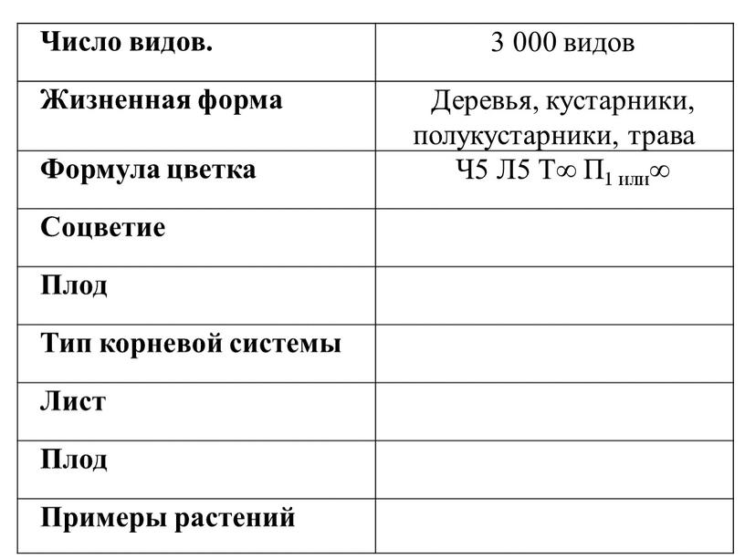 Число видов. 3 000 видов Жизненная форма