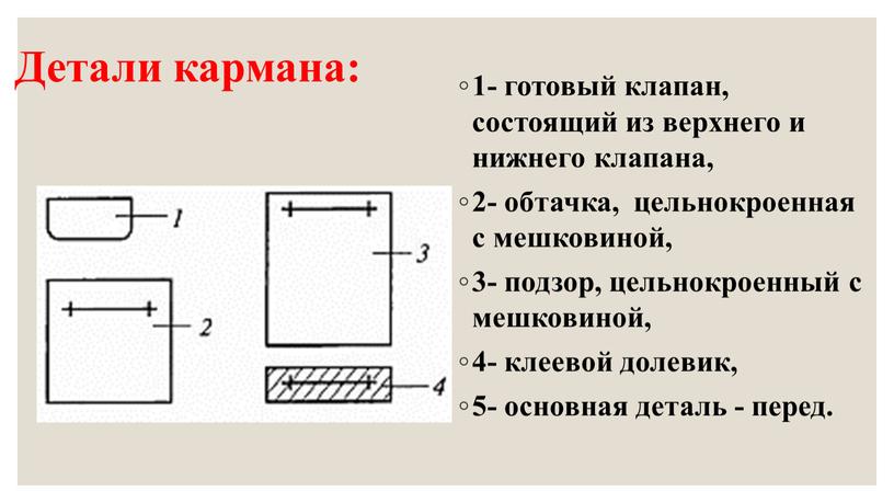 Детали кармана: 1- готовый клапан, состоящий из верхнего и нижнего клапана, 2- обтачка, цельнокроенная с мешковиной, 3- подзор, цельнокроенный с мешковиной, 4- клеевой долевик, 5-…