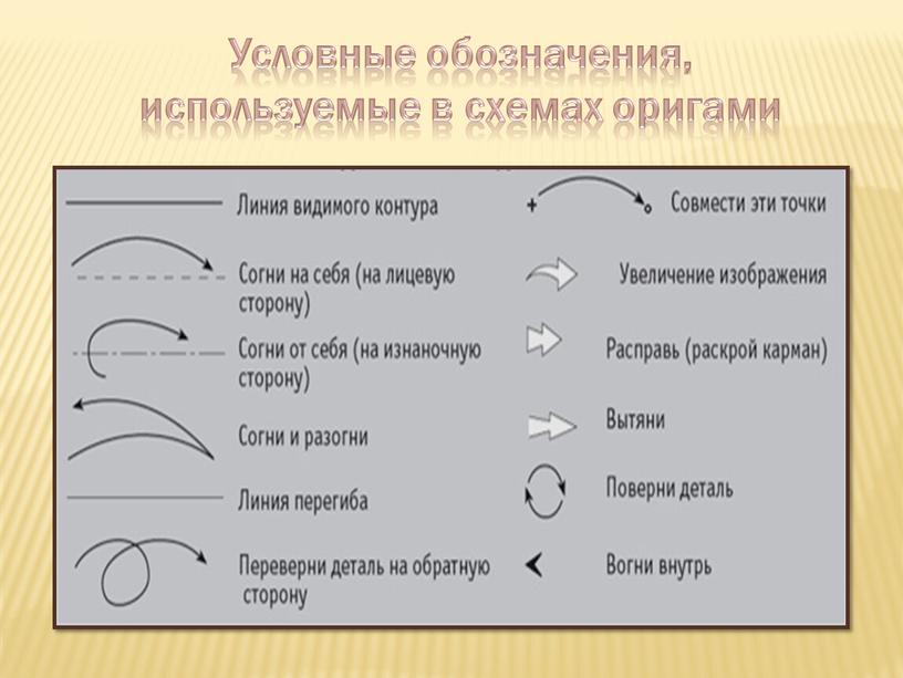 Условные обозначения, используемые в схемах оригами