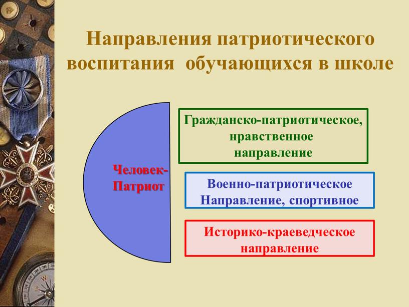 Направления патриотического воспитания обучающихся в школе