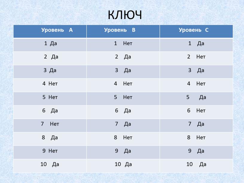 КЛЮЧ Уровень А