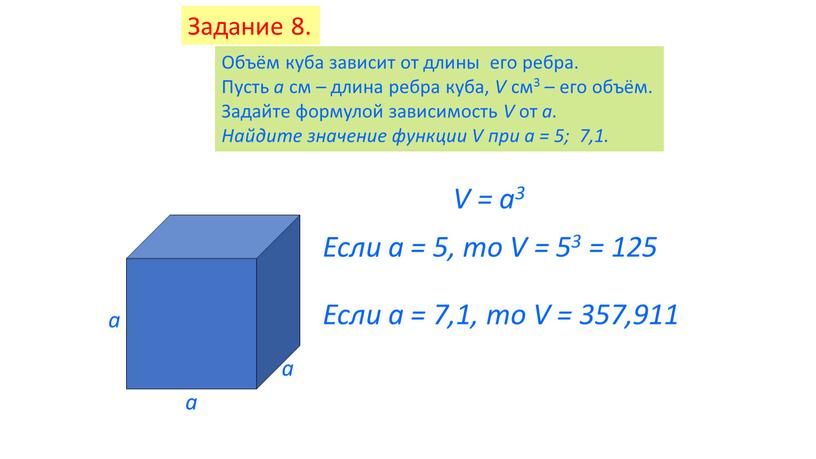 Задание 8. Объём куба зависит от длины его ребра