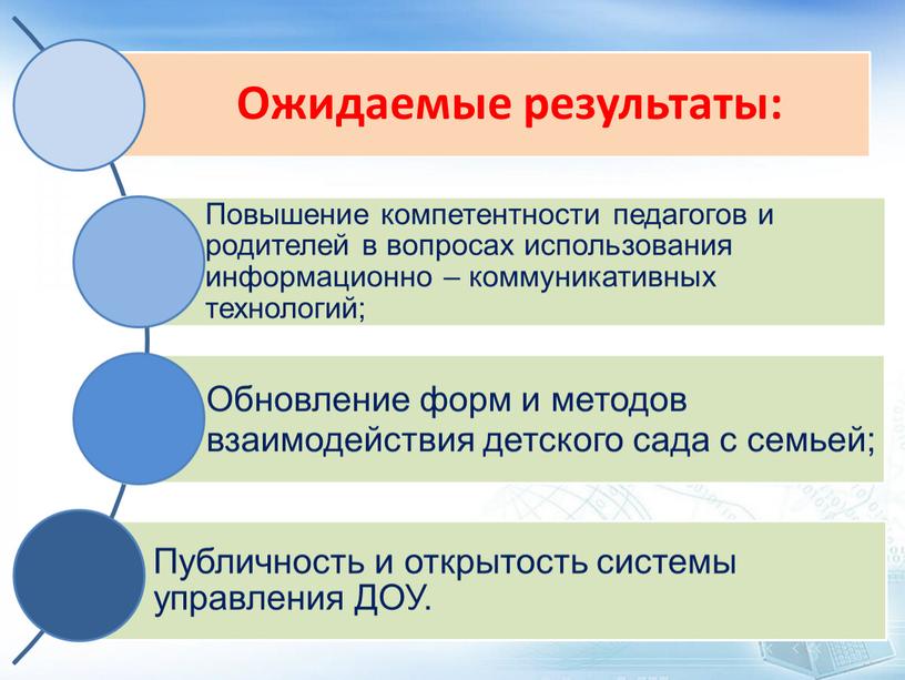 Информационно-коммуникационные технологии как условие успешного осуществления управленческих функций педагога