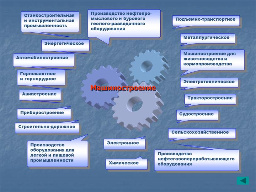 Станкостроительная и инструментальная промышленность