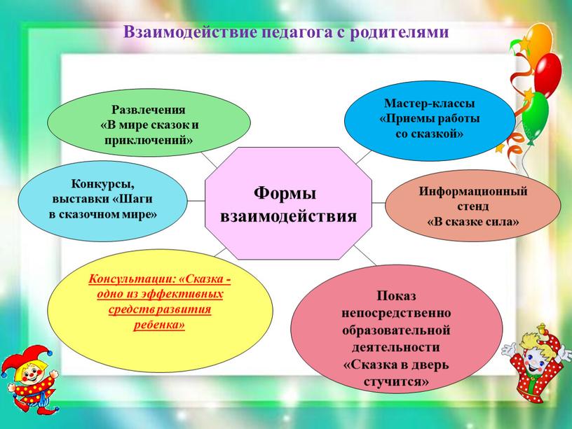 Показ непосредственно образовательной деятельности «Сказка в дверь стучится»