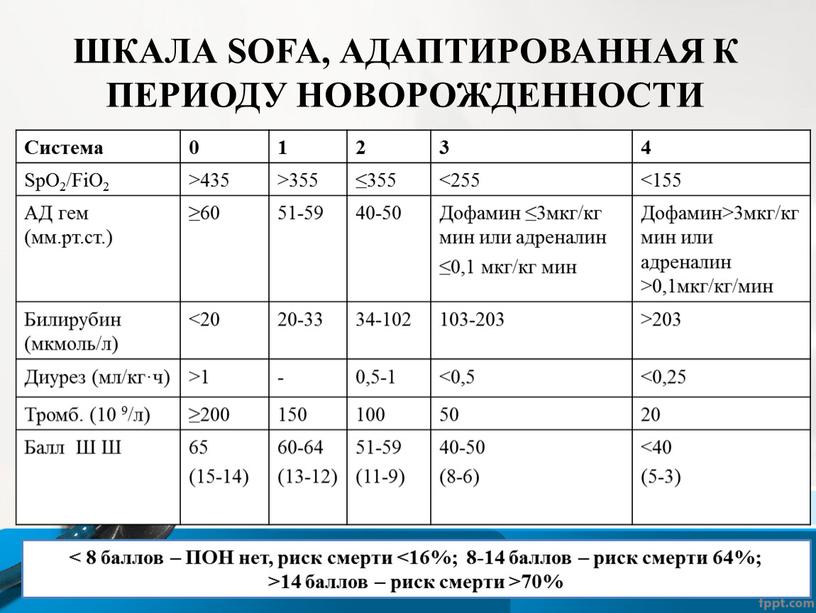 ШКАЛА SOFA, АДАПТИРОВАННАЯ К ПЕРИОДУ