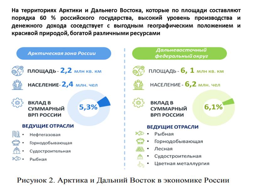 На территориях Арктики и Дальнего