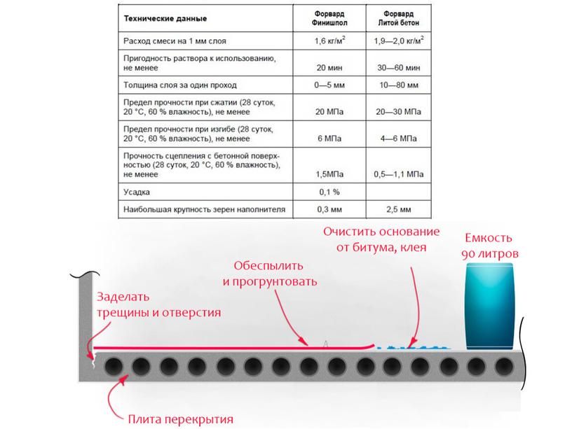 Бетонные работы