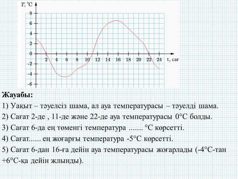 Жауабы: 1) Уақыт – тәуелсіз шама, ал ауа температурасы – тәуелді шама