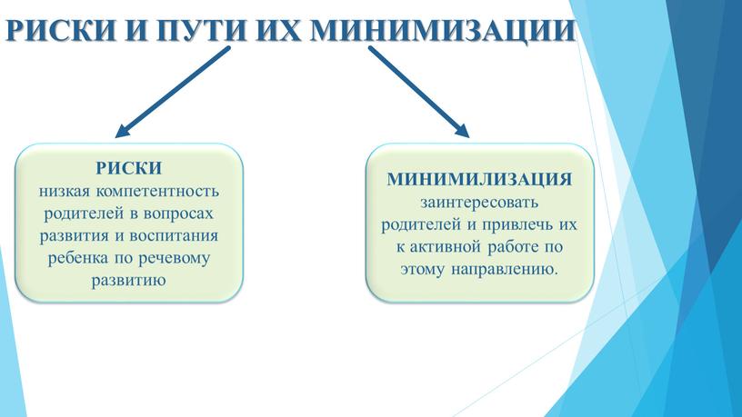 РИСКИ И ПУТИ ИХ МИНИМИЗАЦИИ РИСКИ низкая компетентность родителей в вопросах развития и воспитания ребенка по речевому развитию