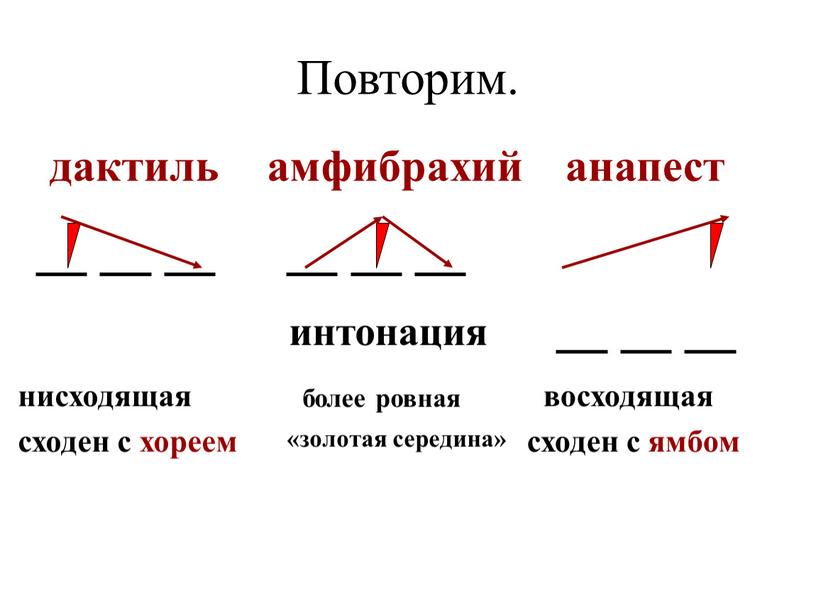 Повторим. дактиль нисходящая сходен с хореем амфибрахий интонация более ровная «золотая середина» анапест восходящая сходен с ямбом