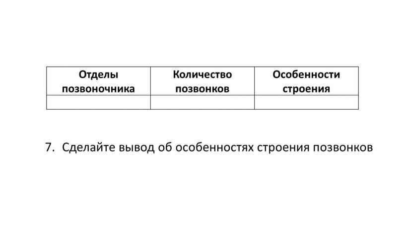 Отделы позвоночника Количество позвонков