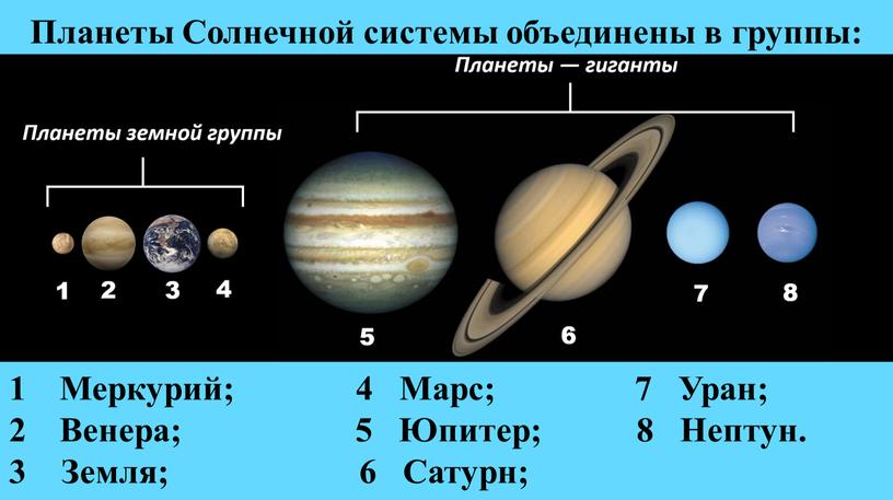 Планеты Солнечной системы объединены в группы: