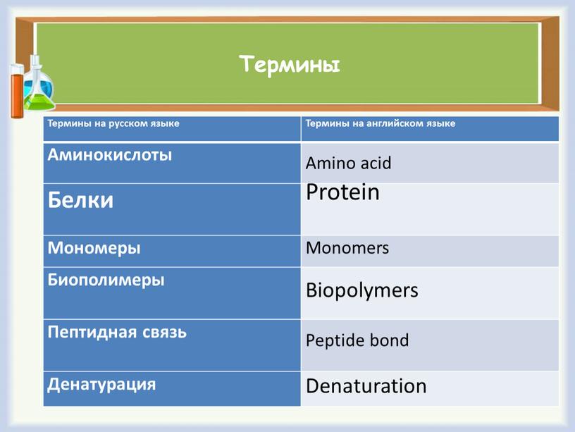 Термины Термины на русском языке