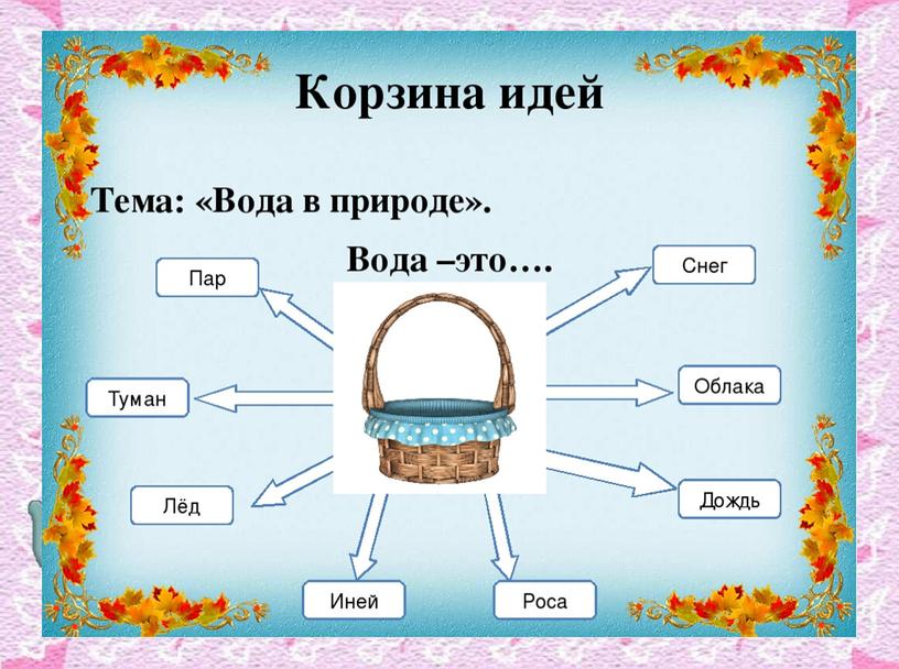 МАСТЕР-КЛАСС «Активные формы и методы обучения  на уроках русского языка и литературного чтенияв начальной школе с применением инновационных  технологий»