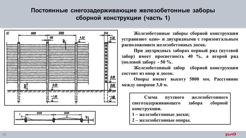 Постоянные снегозадерживающие железобетонные заборы сборной конструкции (часть 1)