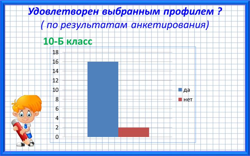 Удовлетворен выбранным профилем ? ( по результатам анкетирования) 10-Б класс