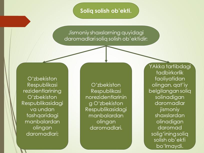 Soliq solish ob’ekti. Jismoniy shaxslarning quyidagi daromadlari soliq solish ob’ektidir: