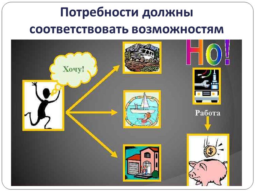 Потребности должны соответствовать возможностям