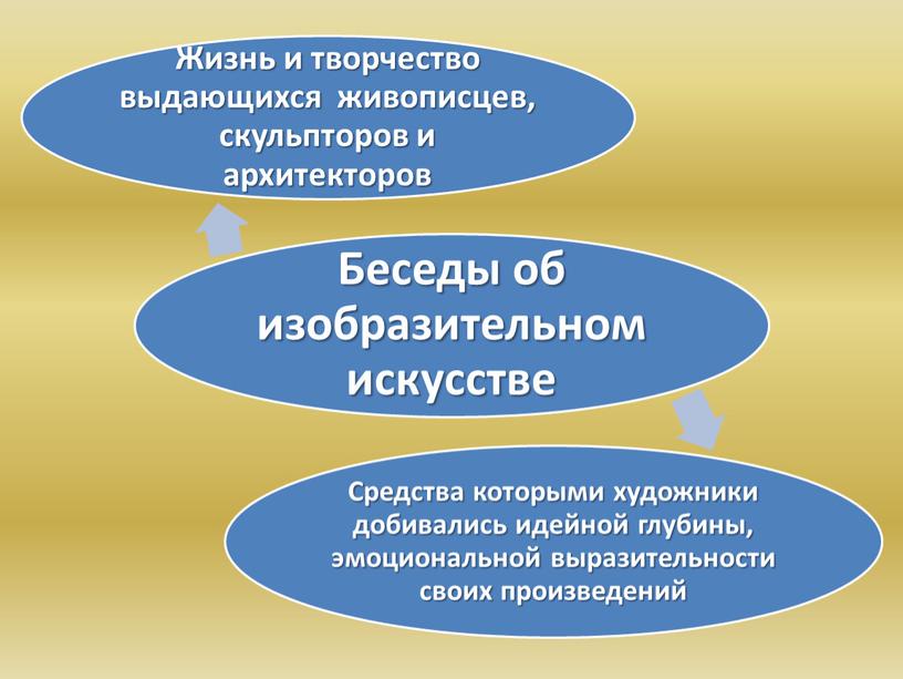 Методика ведения уроков изобразительного искусства в общеобразовательной школе