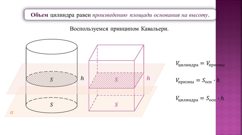 Объем цилиндра равен произведению площади основания на высоту