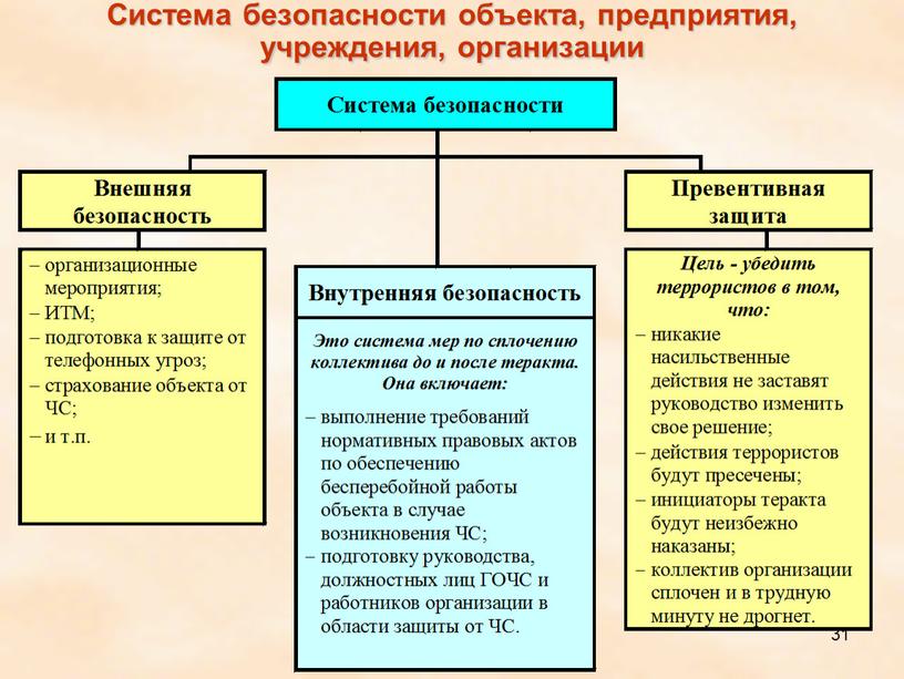 Система безопасности объекта, предприятия, учреждения, организации