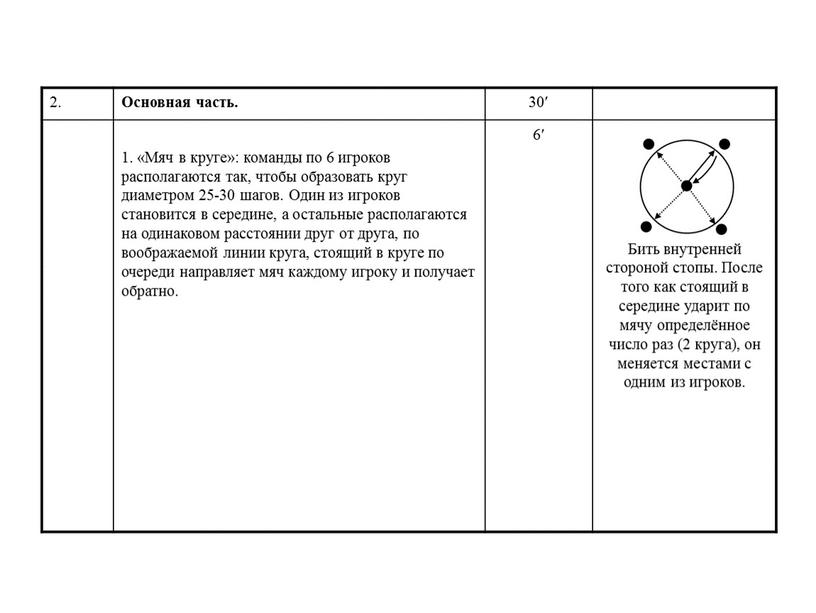Основная часть. 30′ 1. «Мяч в круге»: команды по 6 игроков располагаются так, чтобы образовать круг диаметром 25-30 шагов