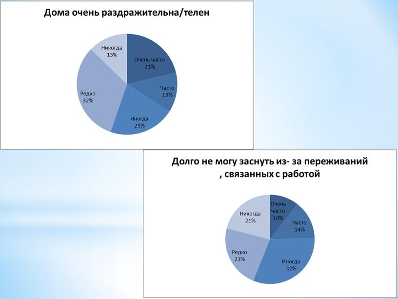 Эмоциональное выгорание педагогов