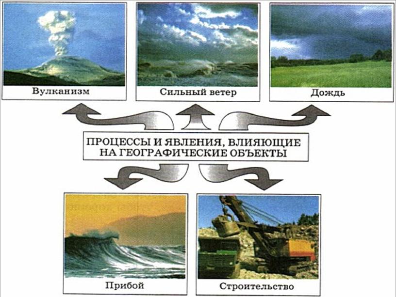 Презентация: Что изучает география. Введение.