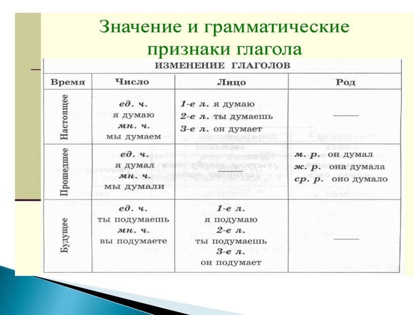 Презентация к уроку русского языка "Имя числительное"